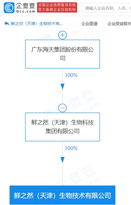 海天集團(tuán)關(guān)聯(lián)企業(yè)進(jìn)軍生物技術(shù)領(lǐng)域，成立注冊資本2000萬元新公司